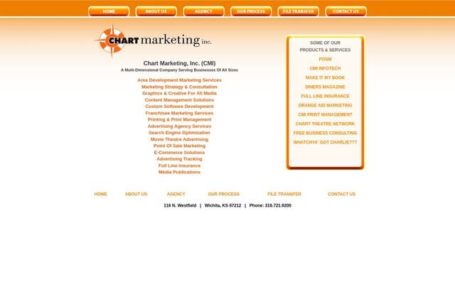 Chart Marketing Inc